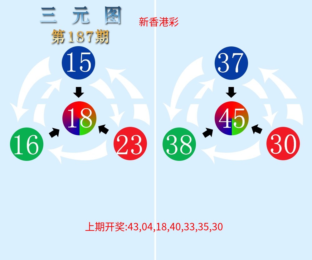 三元神数榜